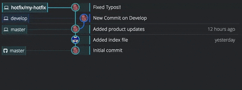 GitKraken Hotfix