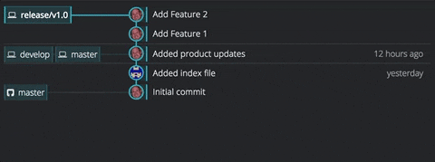 GitKraken Release