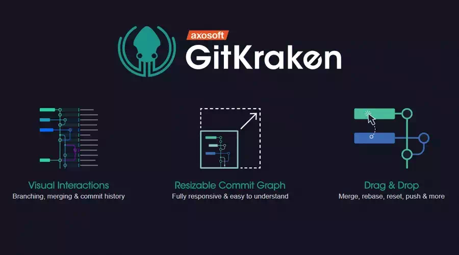 GitKraken GitFlow Kullanımı ve Özellikleri