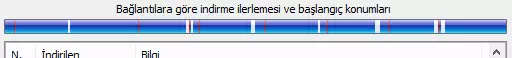 Internet Download Manager Kurulumu ve Kullanımı